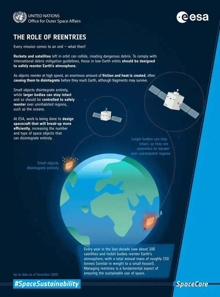 Role of Reentries Infographic